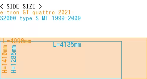 #e-tron GT quattro 2021- + S2000 type S MT 1999-2009